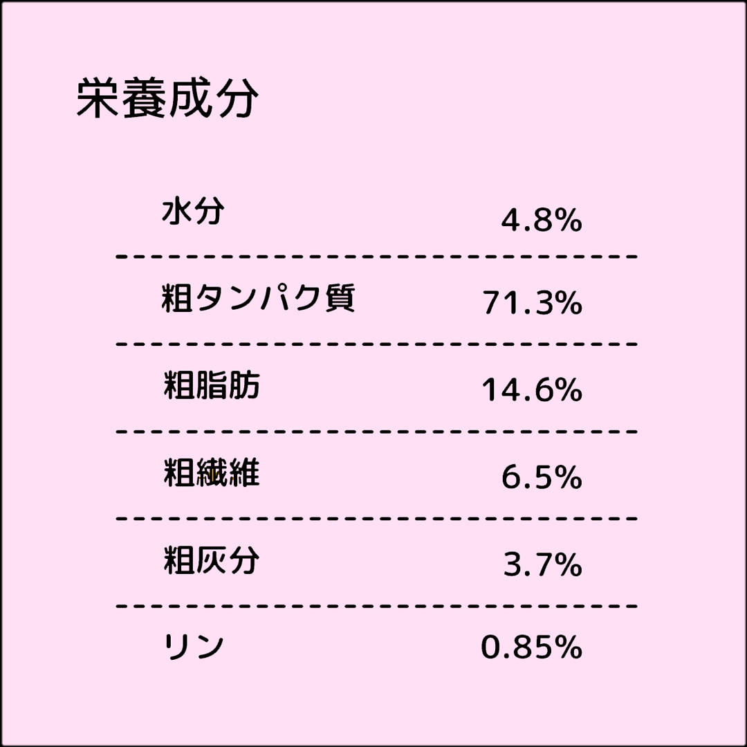 レオバイトピュア　ECOLOGGIE　栄養成分