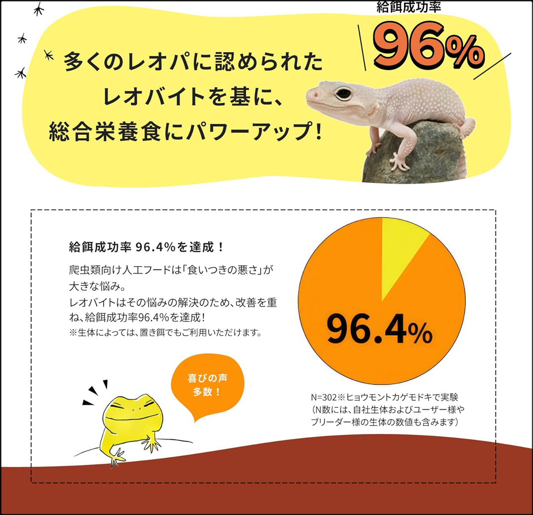 ニシアフバイト　嗜好性