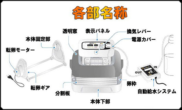 キングスロ20　各部名称