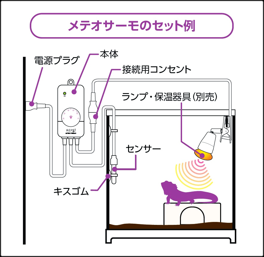 メテオサーモのセット例