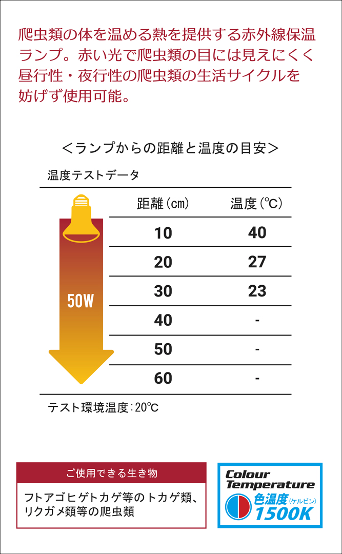 赤外線保温バスキングスポットランプ50W　距離と温度の目安