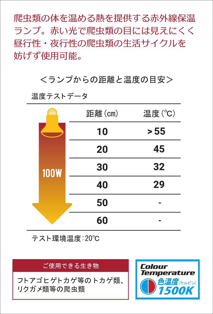 赤外線保温バスキングスポットランプ100W　距離と温度の目安