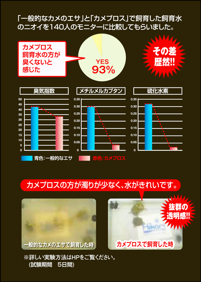 カメプロス　商品特長