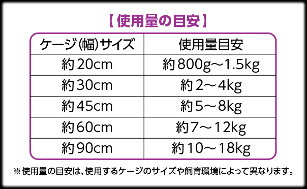 ジオソイル　使用量の目安