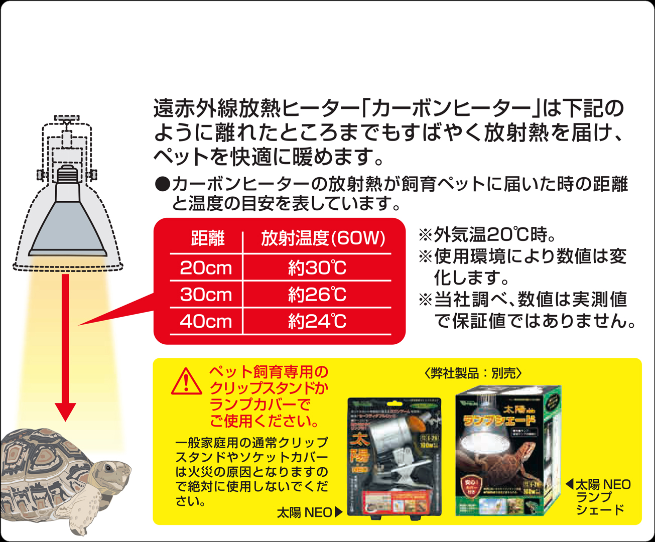 カーボンヒーター60W　距離と温度の目安