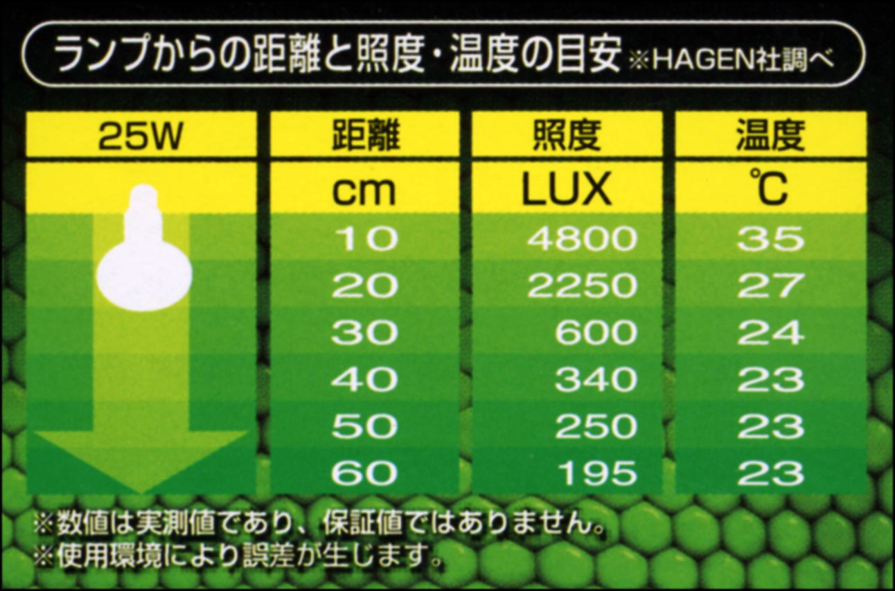 サングローバスキングスポットランプ25W　エキゾテラ　ランプからの距離と温度の目安