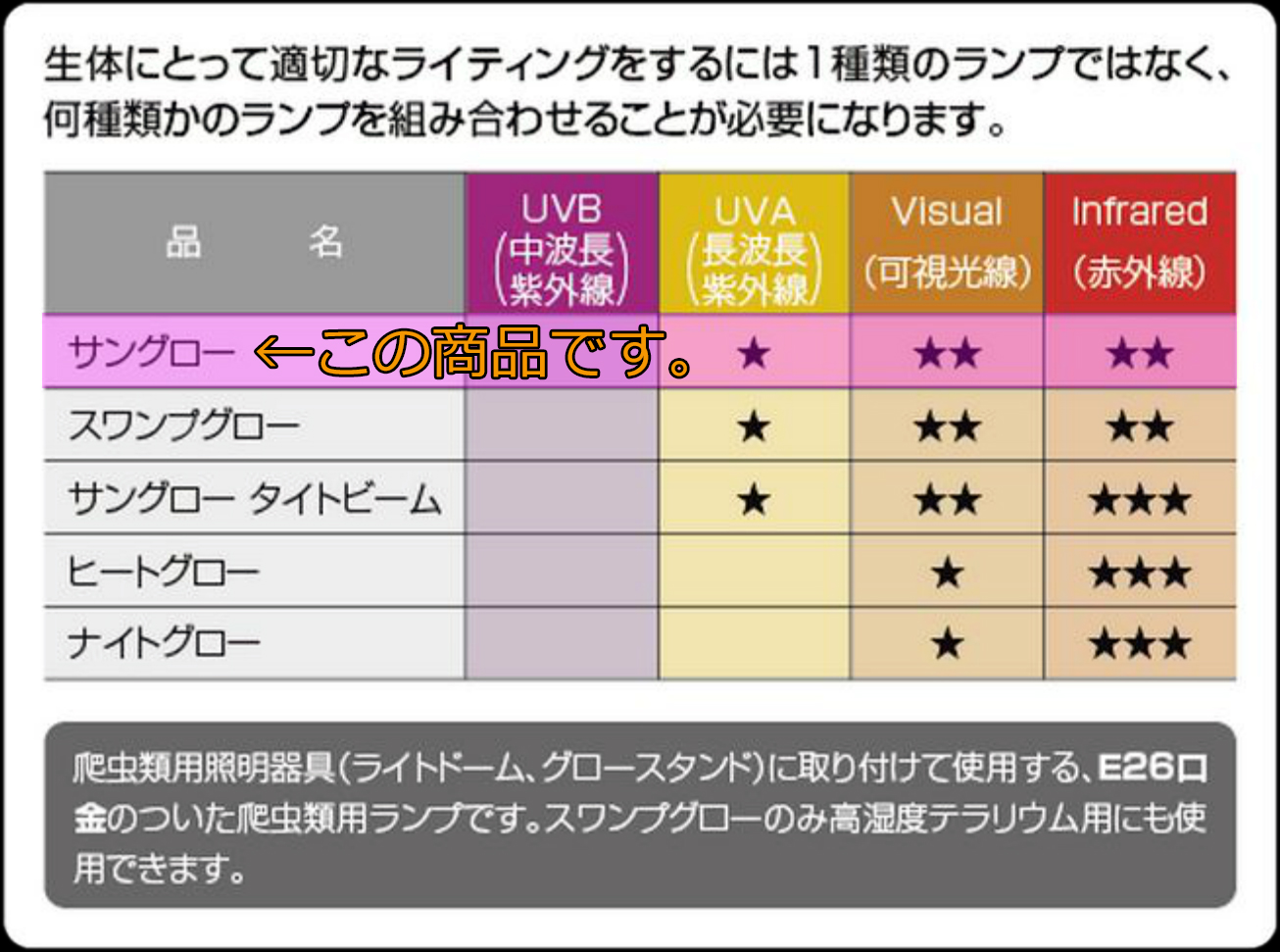 ☆ サングロー バスキング スポットランプ 75W エキゾテラ 昼用集光型爬虫類用保温球 新品 消費税0円 ☆ ☆ サングロー バスキング スポットランプ 75W エキゾテラ 昼用集光型爬虫類用保温球 新品 消費税0円 ☆