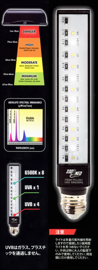 レプティサン UVB / LED 9W　パッケージ左右側面