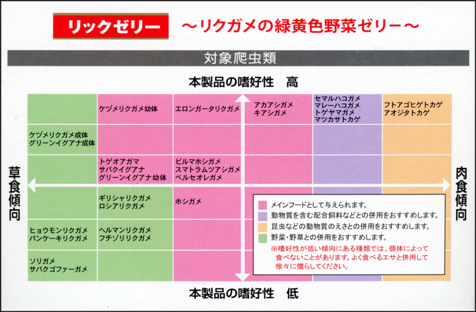 リックゼリー　対象爬虫類嗜好性