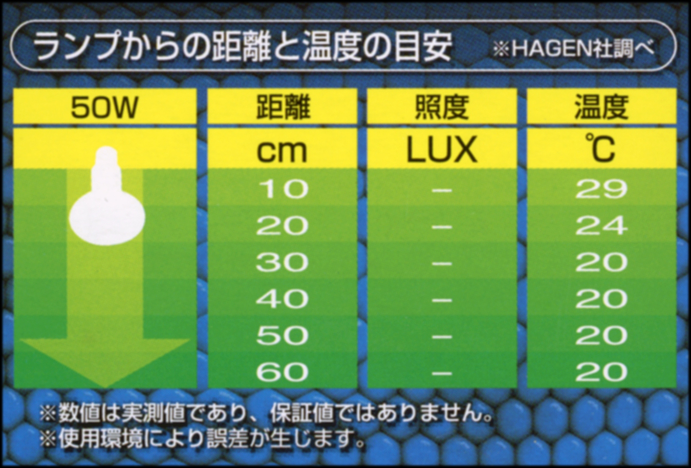 ナイトグロームーンライトランプ50W　距離と温度の目安