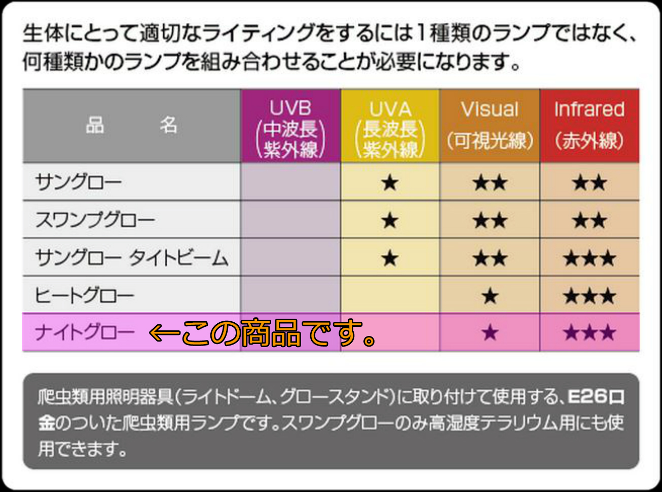 エキゾテラ　ジェックス　保温球　表