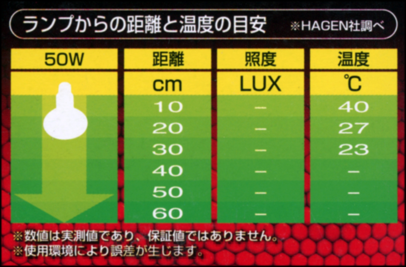 ヒートグロー赤外線照射スポットランプ50W　距離と温度の目安