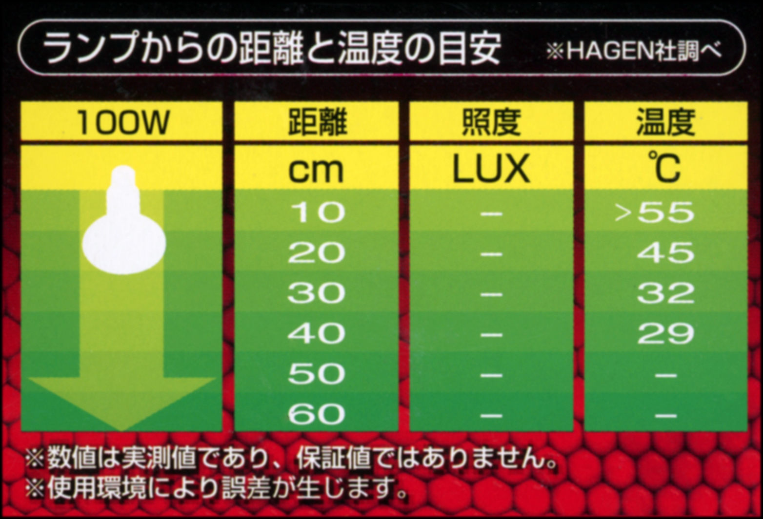 ヒートグロー赤外線照射スポットランプ100W　距離と温度の目安