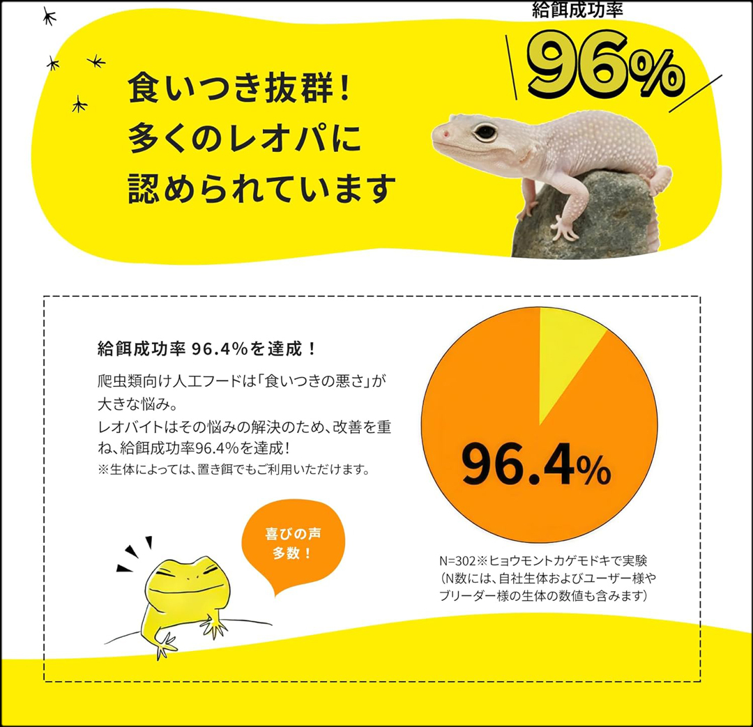 レオバイト100g　給餌率