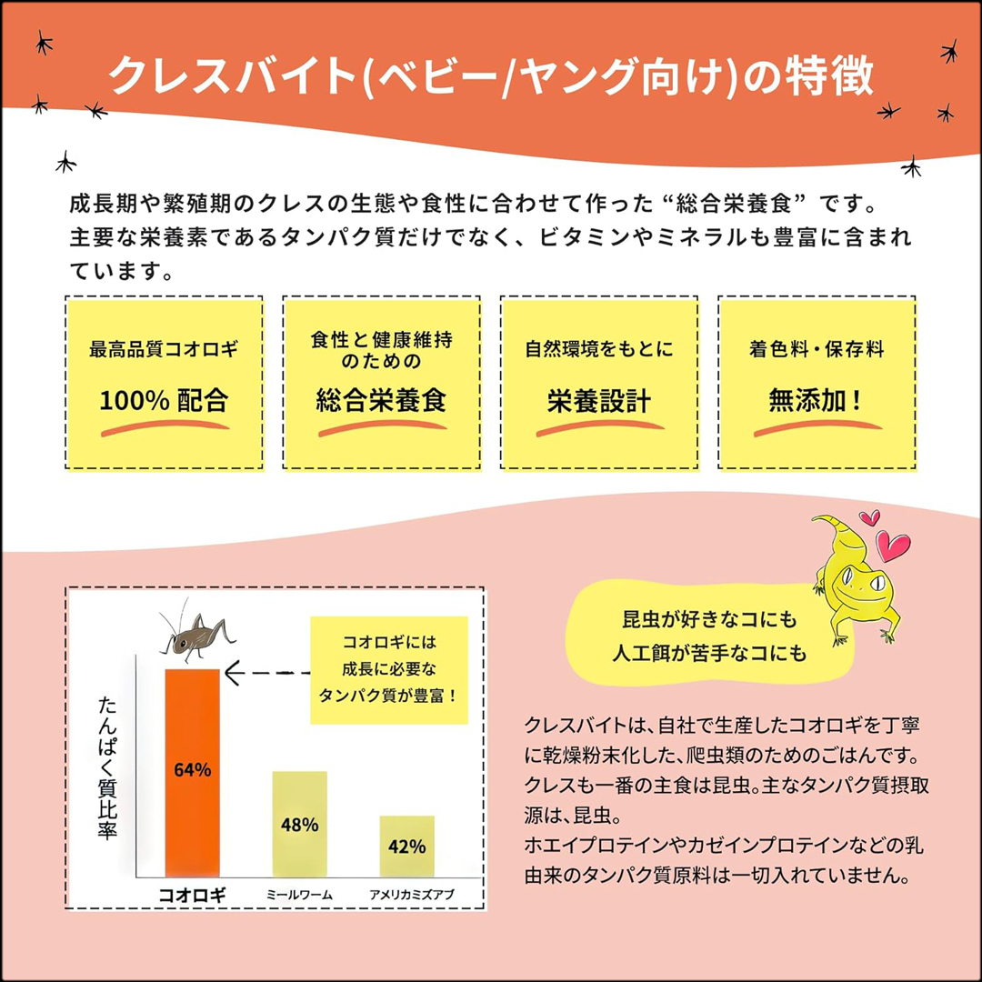 クレスバイトベビー/ヤング用50g　特徴