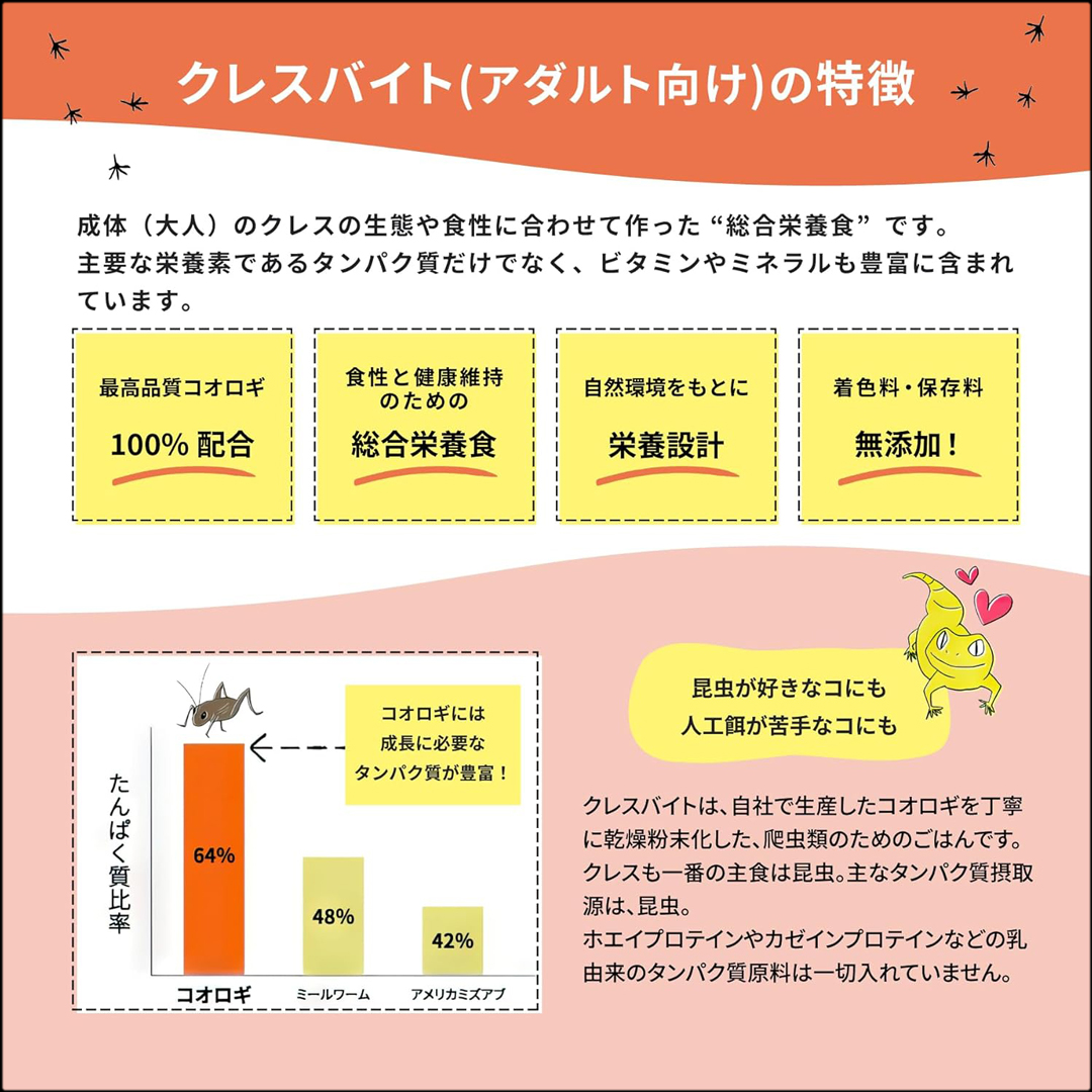 クレスバイトアダルト用50g　特徴