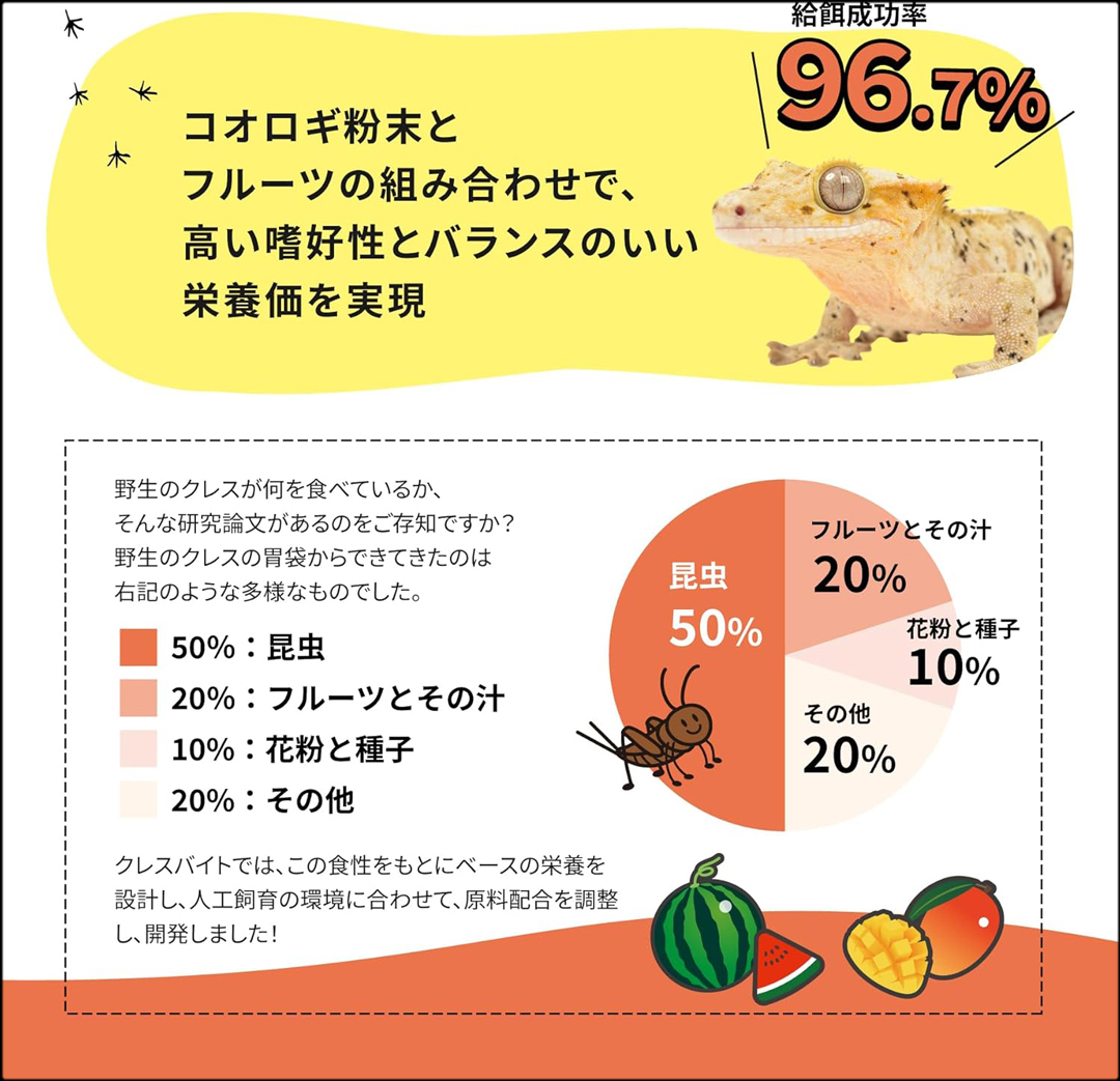 クレスバイトアダルト用50g　食性
