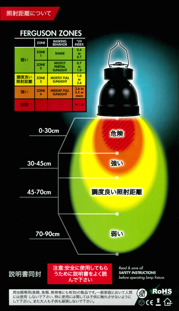 パワーサンHID　メタハラ　Zoo Med　照射距離について