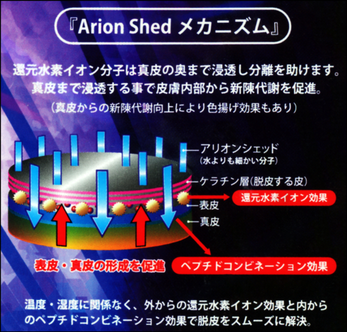 Arion Shedのメカニズム