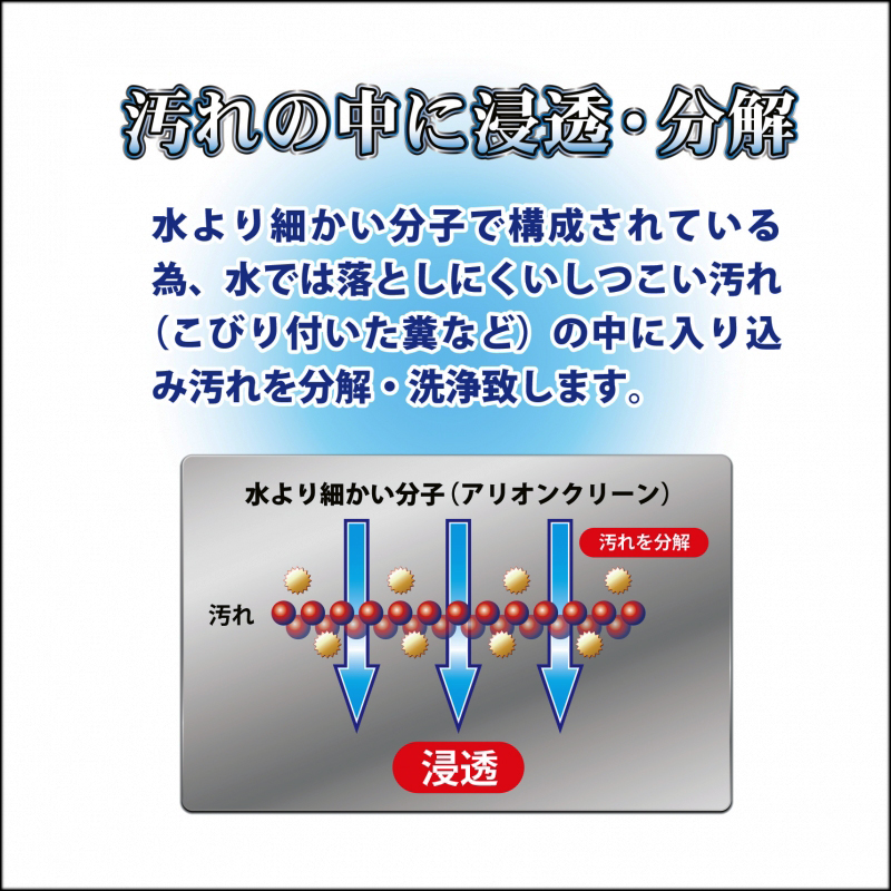 Arion Clean　商品説明