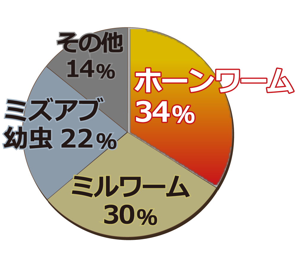 ホーンワームピューレ60g　配合割合