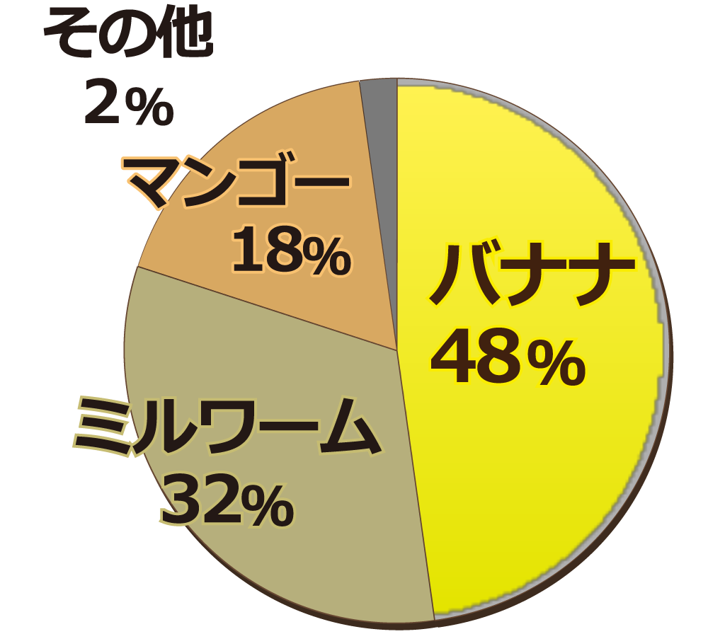 バナナピューレ60g　配合割合