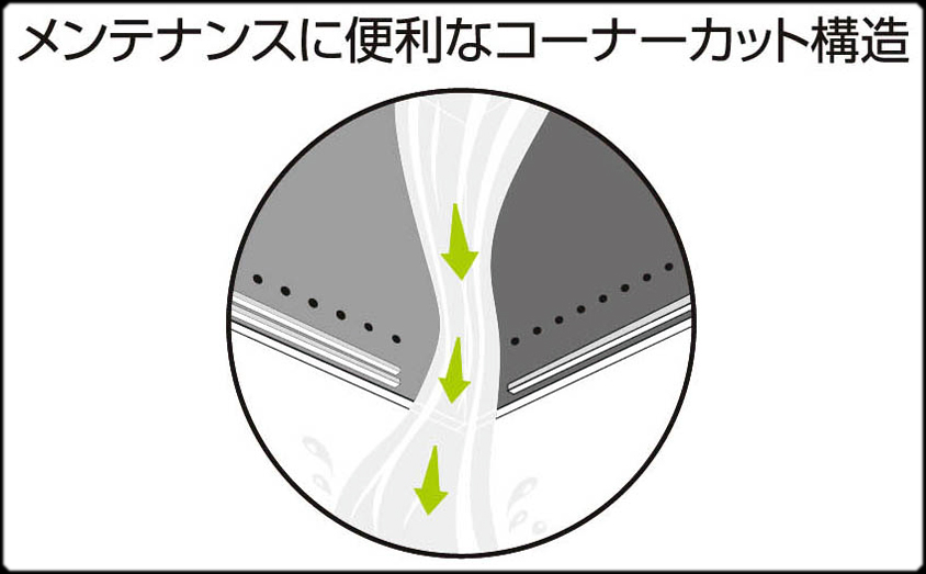 タフラック603027　コーナーカット