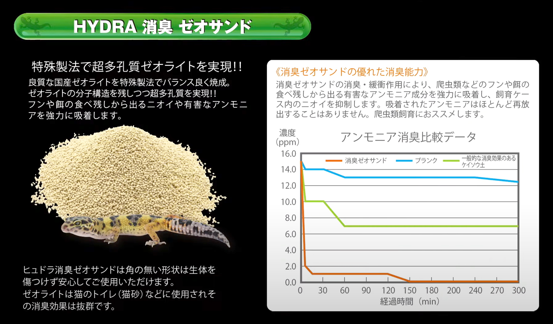 HYDRA ZEO SAND 1ℓ　強力消臭