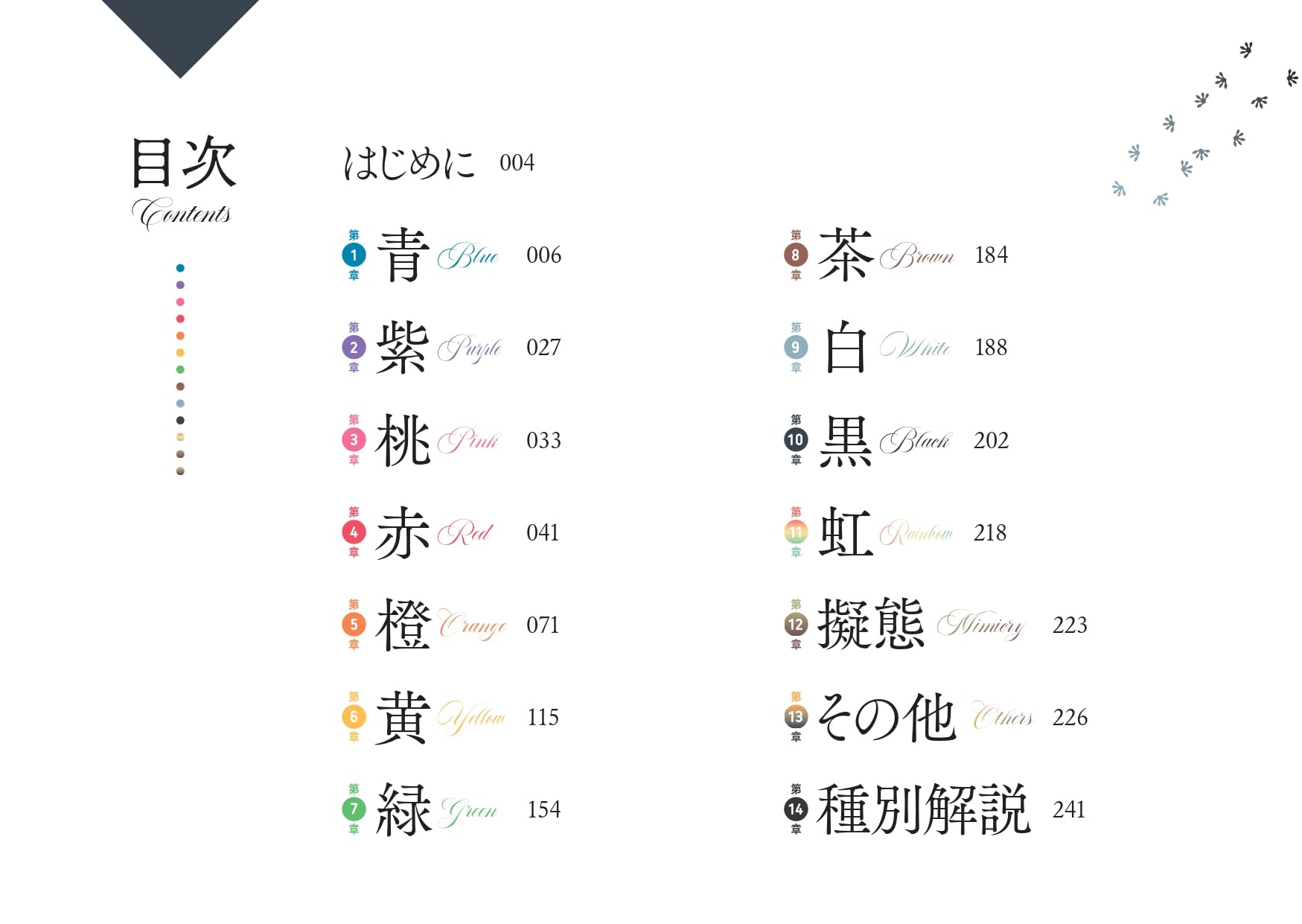 色彩別爬虫類・両生類図鑑　目次