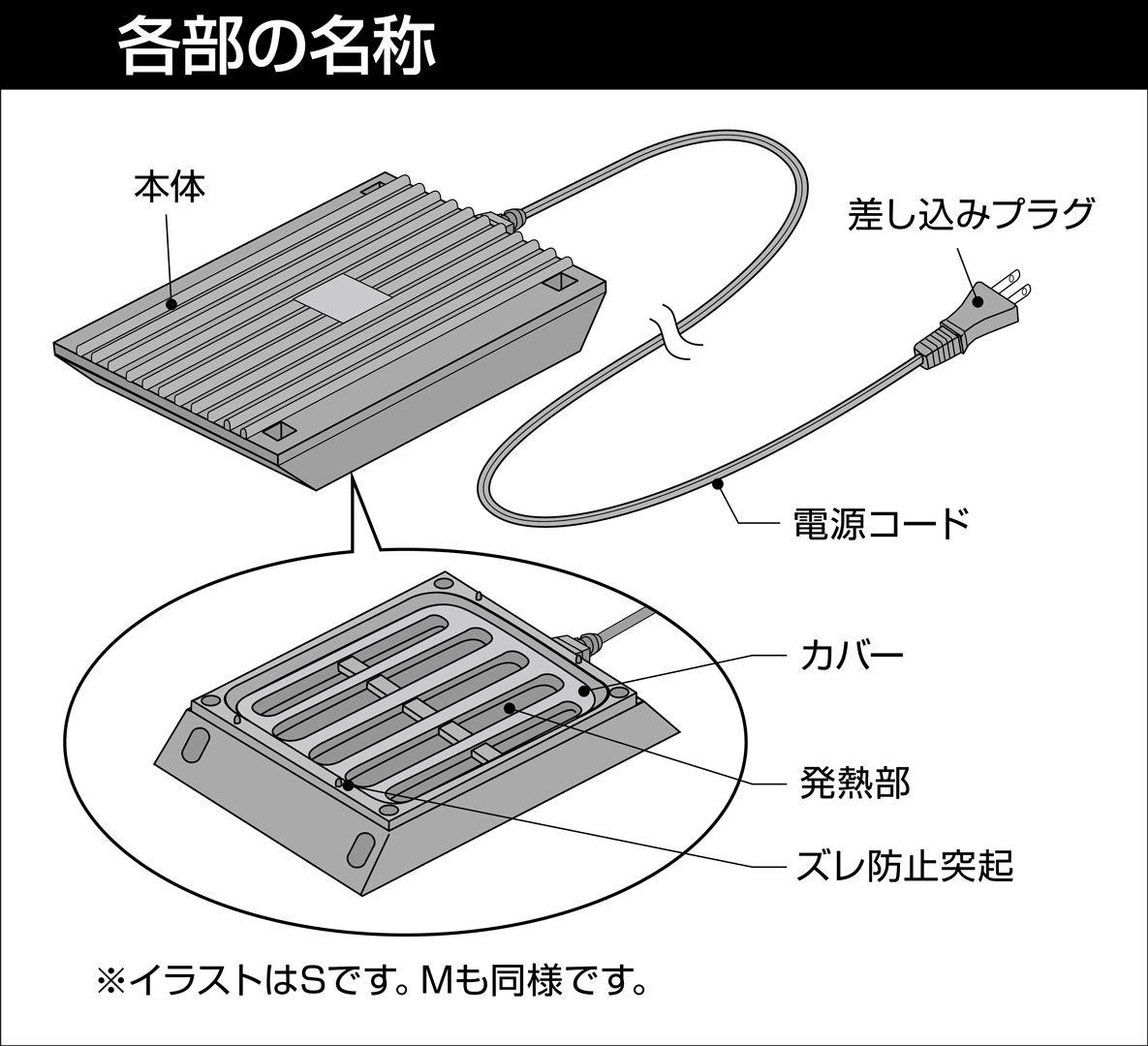 ヒーティングトップ　各部の名称