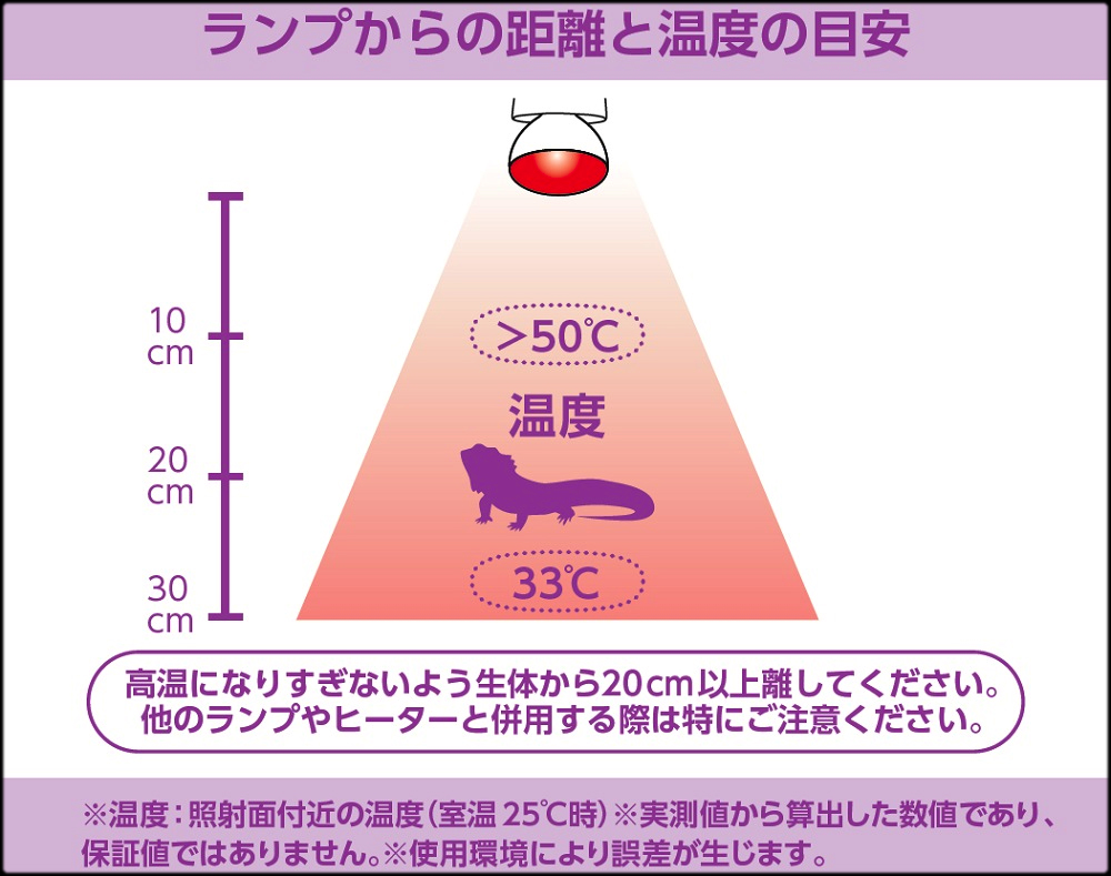 赤外線保温球　メティオバスク赤外線100Wの距離と温度