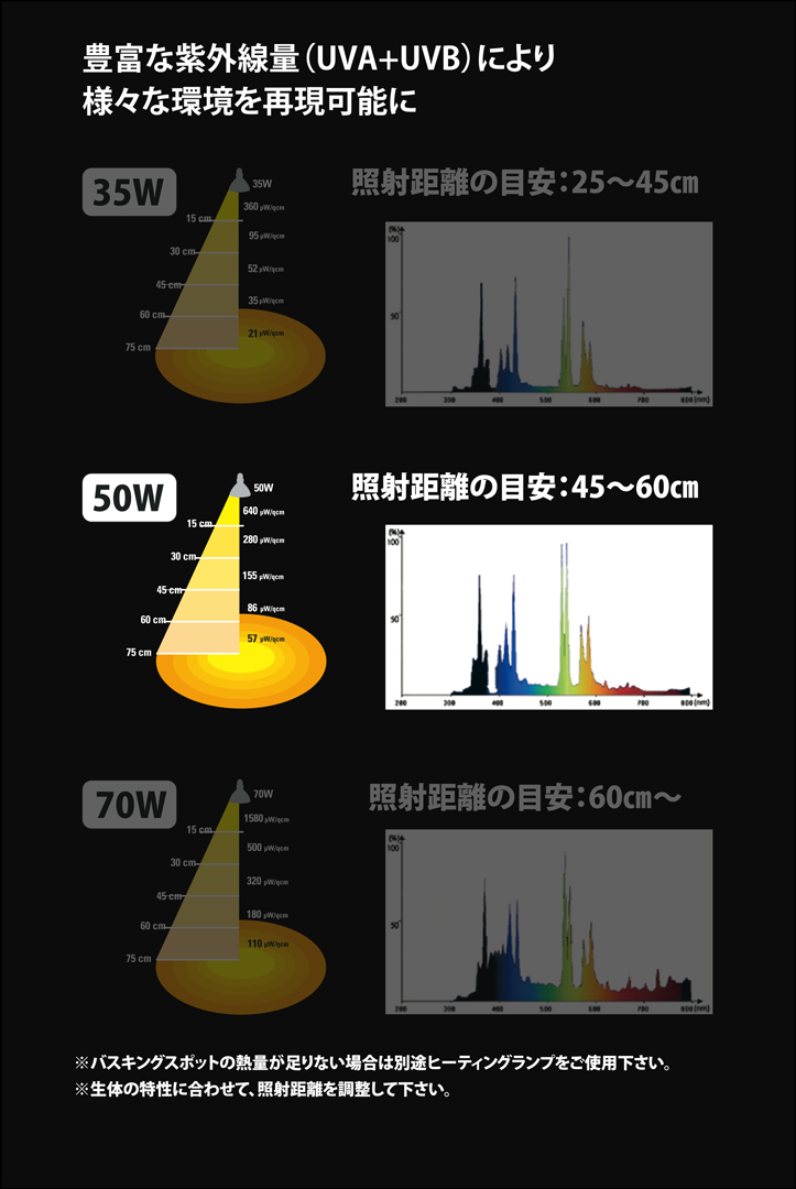 ソラリウムUV50Wセット　Petpetzone