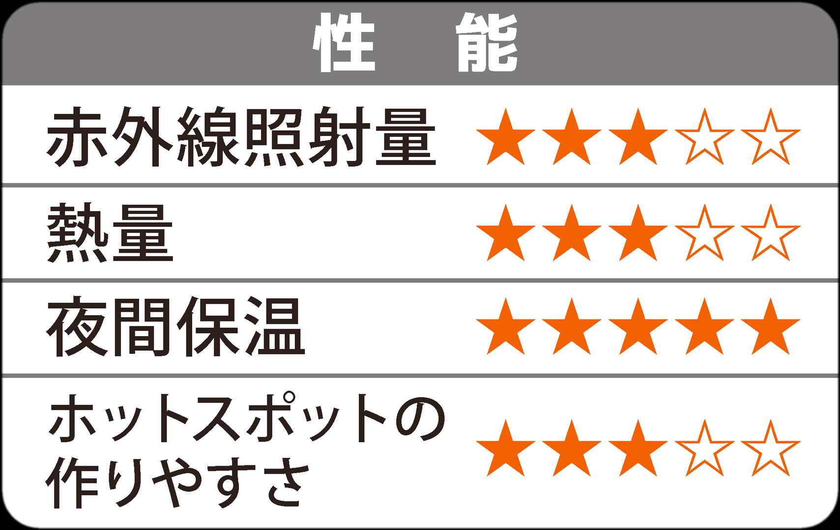 ストロングムーンライトランプ100W 性能