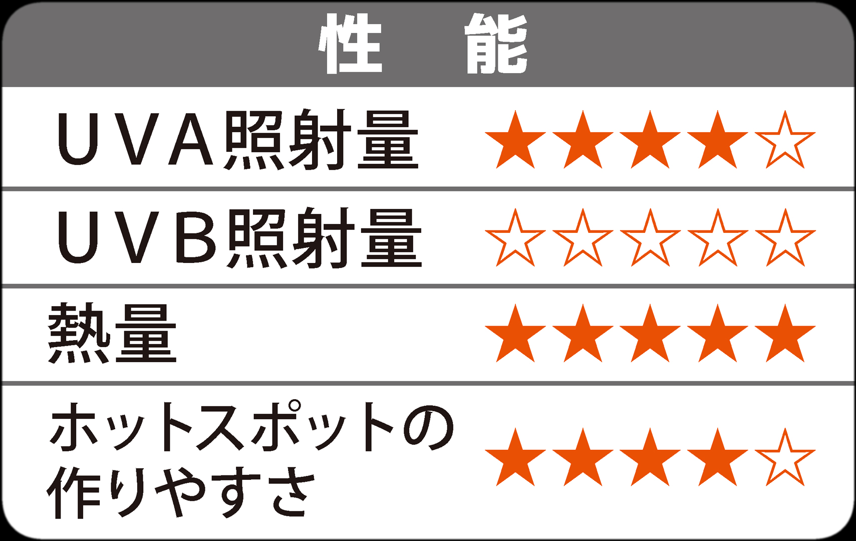 ストロングバスキングスポットランプ40W　性能