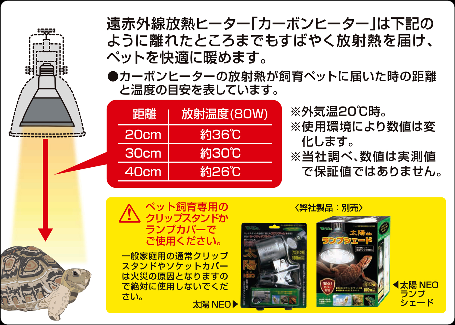 カーボンヒーター80W　距離と温度の目安