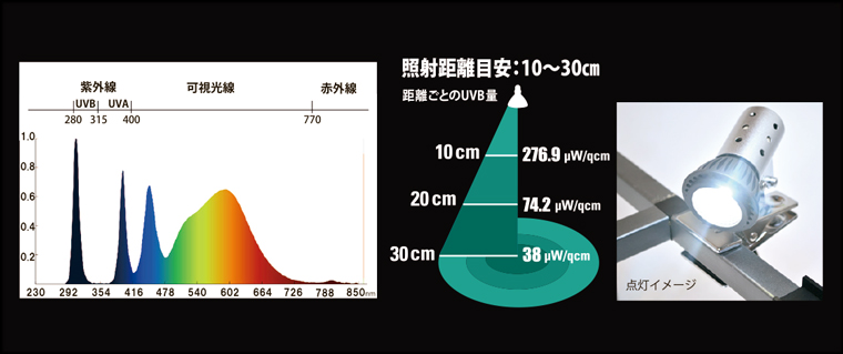 マイクロUV LED 交換球　小型紫外線LEDライト　口金GU10