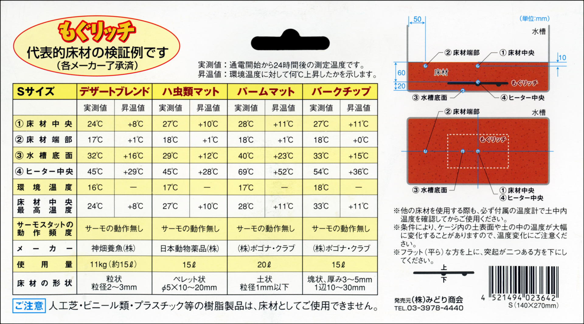 もぐリッチS　みどり商会　検証例