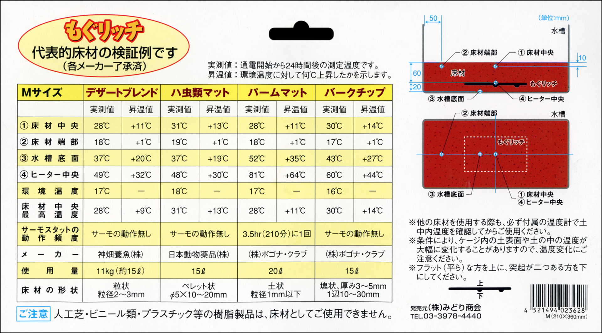 もぐリッチM　みどり商会　検証例