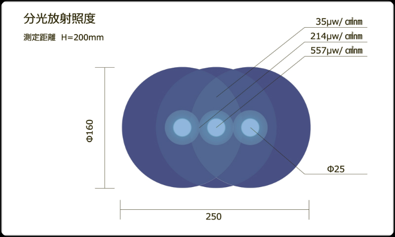 爬虫類用UV-B LEDライト MH-10S　照明資料