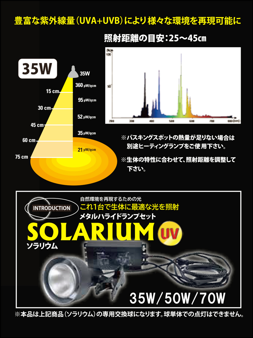 ソラリウム専用交換球35W　パッケージ右横面