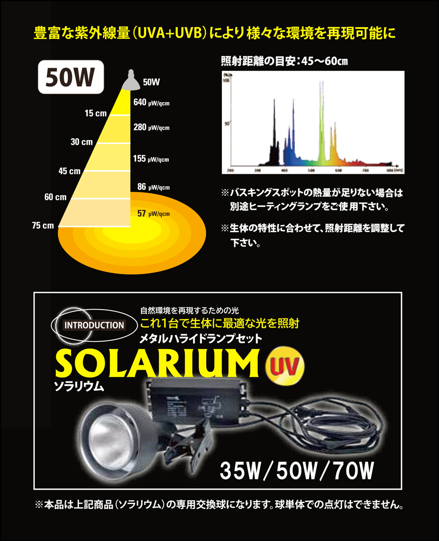 ソラリウム専用交換球50W　パッケージ右横面