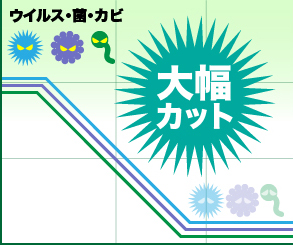 イオレイズ　ウイルス・菌・カビ　大幅カット