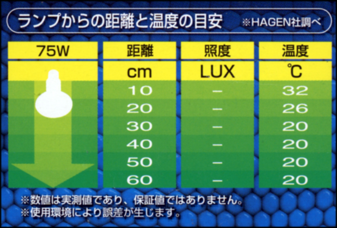 ナイトグロー75Wからの距離と温度の目安