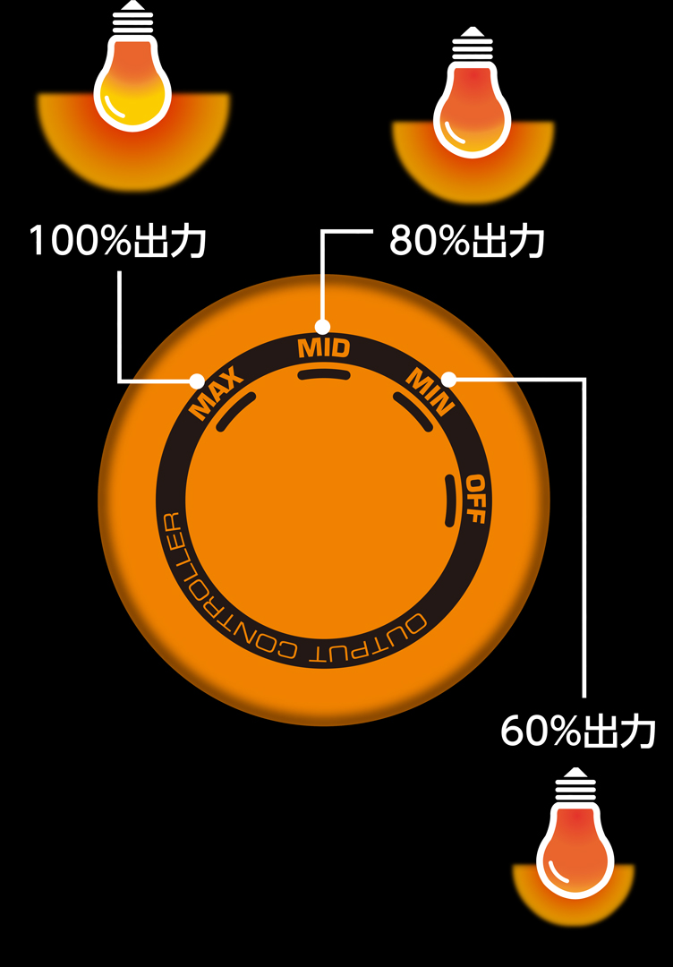 ヒートコントロールHC-200　100パーセント/80パーセント/60パーセントの三段階の出力　OFFも設定可能