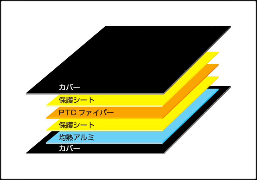 レプタイルヒート　業界初　6層構造　安心・安全