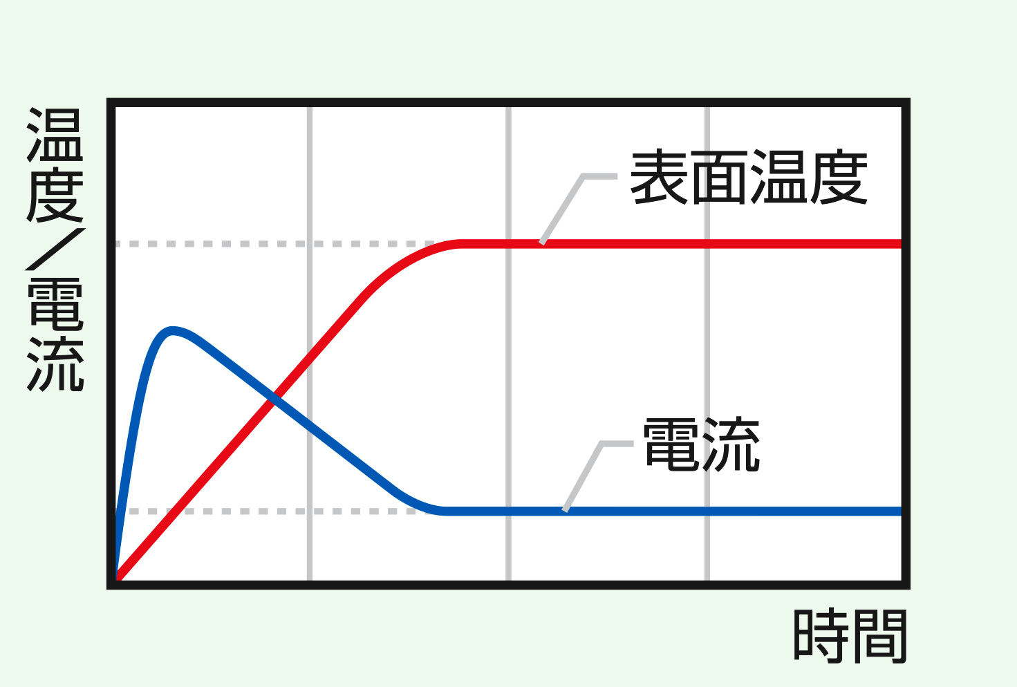 レプタイルヒート　PTCパネルヒーターとは