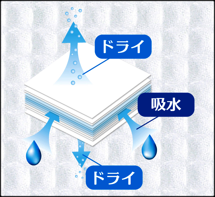 ノンダストドライペーパー　構造