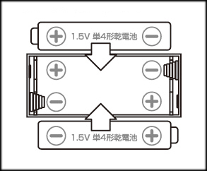 ワイヤレスツインメーター　乾電池の付け方