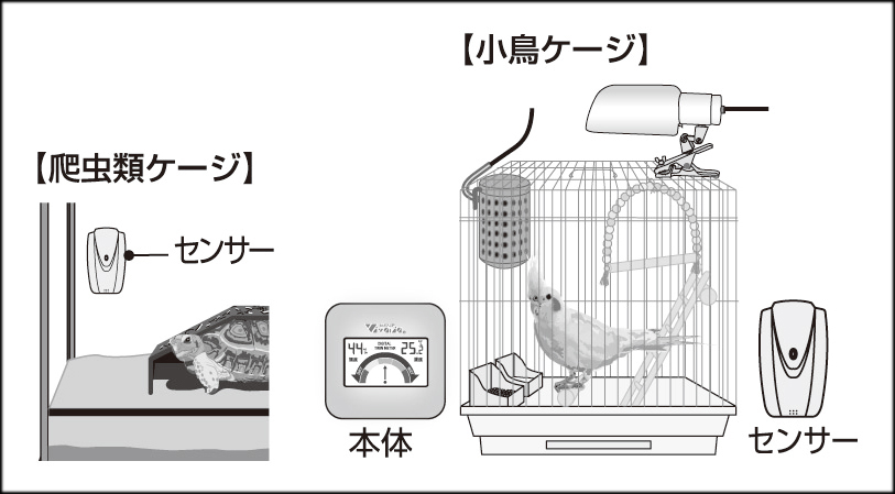 ワイヤレスツインメーター　爬虫類ケージ　小鳥ケージ　設置方法