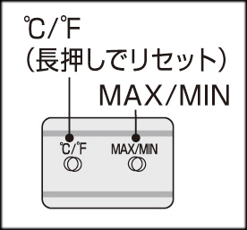 ワイヤレスツインメーター　リセット方法及び使用方法